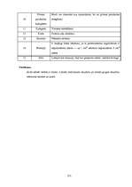 Konspekts 'Uzņēmējdarbības pamati', 171.