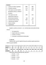 Konspekts 'Uzņēmējdarbības pamati', 175.