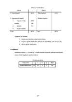 Konspekts 'Uzņēmējdarbības pamati', 177.