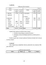 Konspekts 'Uzņēmējdarbības pamati', 179.