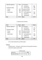 Konspekts 'Uzņēmējdarbības pamati', 180.