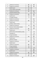 Konspekts 'Uzņēmējdarbības pamati', 183.