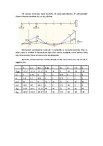 Referāts 'Daudzlocīklu sijas aprēķins', 11.