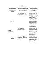 Eseja 'Vairumtirdzniecība un preču fiziskā sadale', 4.