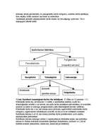 Konspekts 'Uzņēmējdarbība', 18.