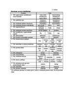 Konspekts 'Uzņēmējdarbība', 20.