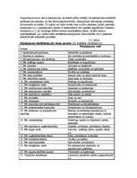 Konspekts 'Uzņēmējdarbība', 23.