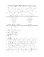 Konspekts 'Uzņēmējdarbība', 30.