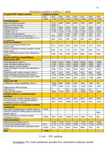 Konspekts 'Finanšu aprēķinu modelēšana Excel vidē', 10.