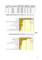 Referāts 'Ostu nozīme Latvijas ārējā tirdzniecībā', 7.