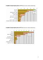 Referāts 'Ostu nozīme Latvijas ārējā tirdzniecībā', 8.