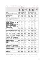 Referāts 'Ostu nozīme Latvijas ārējā tirdzniecībā', 9.