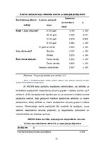 Referāts 'Krājumu inventarizācija kā uzņēmuma iekšējās kontroles sastāvdaļa', 10.