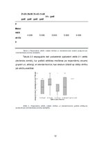 Referāts 'Krājumu inventarizācija kā uzņēmuma iekšējās kontroles sastāvdaļa', 12.