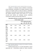 Referāts 'Krājumu inventarizācija kā uzņēmuma iekšējās kontroles sastāvdaļa', 14.