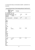 Referāts 'Krājumu inventarizācija kā uzņēmuma iekšējās kontroles sastāvdaļa', 16.