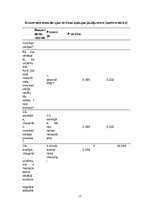 Referāts 'Krājumu inventarizācija kā uzņēmuma iekšējās kontroles sastāvdaļa', 17.
