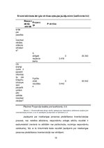 Referāts 'Krājumu inventarizācija kā uzņēmuma iekšējās kontroles sastāvdaļa', 18.