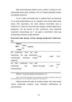 Referāts 'Krājumu inventarizācija kā uzņēmuma iekšējās kontroles sastāvdaļa', 19.