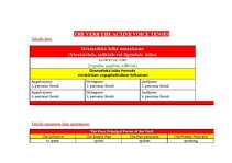 Konspekts 'The Verb, the Active Voice Tenses', 1.