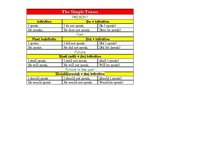 Konspekts 'The Verb, the Active Voice Tenses', 2.