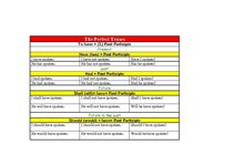 Konspekts 'The Verb, the Active Voice Tenses', 3.