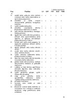 Diplomdarbs 'Meža mašīnu operatoru kompetenču paaugstināšanas iespējas Latvijā', 16.