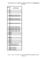 Diplomdarbs 'Meža mašīnu operatoru kompetenču paaugstināšanas iespējas Latvijā', 92.