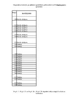 Diplomdarbs 'Meža mašīnu operatoru kompetenču paaugstināšanas iespējas Latvijā', 93.