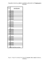 Diplomdarbs 'Meža mašīnu operatoru kompetenču paaugstināšanas iespējas Latvijā', 94.