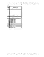 Diplomdarbs 'Meža mašīnu operatoru kompetenču paaugstināšanas iespējas Latvijā', 95.