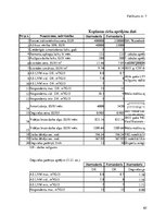 Diplomdarbs 'Meža mašīnu operatoru kompetenču paaugstināšanas iespējas Latvijā', 156.