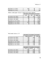 Diplomdarbs 'Meža mašīnu operatoru kompetenču paaugstināšanas iespējas Latvijā', 157.