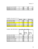 Diplomdarbs 'Meža mašīnu operatoru kompetenču paaugstināšanas iespējas Latvijā', 158.
