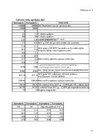 Diplomdarbs 'Meža mašīnu operatoru kompetenču paaugstināšanas iespējas Latvijā', 162.