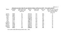 Diplomdarbs 'Meža mašīnu operatoru kompetenču paaugstināšanas iespējas Latvijā', 170.