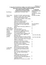 Diplomdarbs 'Meža mašīnu operatoru kompetenču paaugstināšanas iespējas Latvijā', 172.