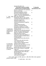 Diplomdarbs 'Meža mašīnu operatoru kompetenču paaugstināšanas iespējas Latvijā', 173.