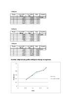 Konspekts 'Vidējā ātruma atkarība no slīpās plaknes augstuma', 2.