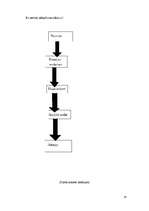 Referāts 'Smēķēšana pusaudžu vidū', 18.