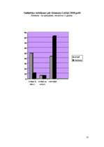 Referāts 'Smēķēšana pusaudžu vidū', 20.