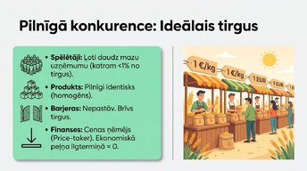 Prezentācija 'Tirgus struktūras mikroekonomikā un makroekonomikā', 4.