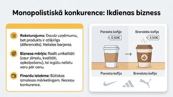 Prezentācija 'Tirgus struktūras mikroekonomikā un makroekonomikā', 5.