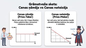 Prezentācija 'Tirgus struktūras mikroekonomikā un makroekonomikā', 9.