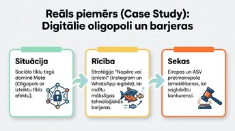 Prezentācija 'Tirgus struktūras mikroekonomikā un makroekonomikā', 11.