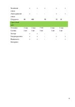 Prakses atskaite 'Отчет по организационному этапу практики', 19.