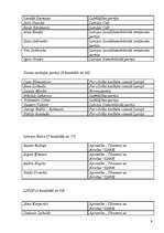 Konspekts 'Partiju maiņa politikā', 9.