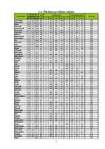 Referāts 'Pārtikas grozs', 5.