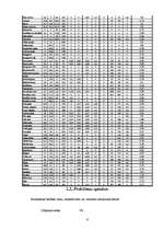 Referāts 'Pārtikas grozs', 6.