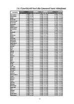 Referāts 'Pārtikas grozs', 12.